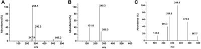 Two Extracellular Poly(ε-caprolactone)-Degrading Enzymes From Pseudomonas hydrolytica sp. DSWY01T: Purification, Characterization, and Gene Analysis